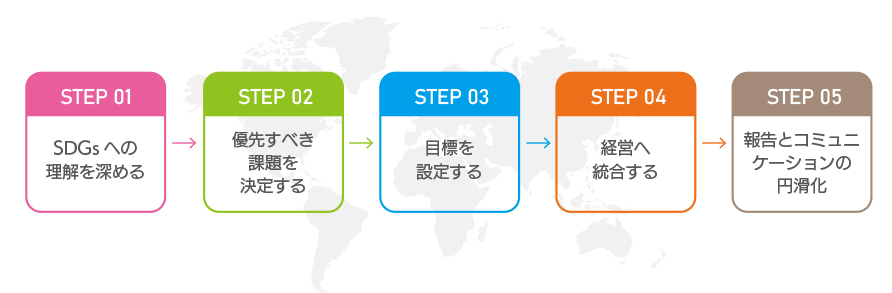 SDGsの取り組み